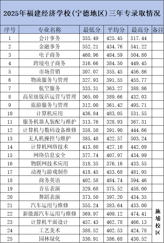<a href=http://www.tzshuifang.com/school-374/ target=_blank class=infotextkey>������(j��ng)���WУ</a>2025���������Ќ����µ؅^(q��)�ȡ�֔�(sh��)