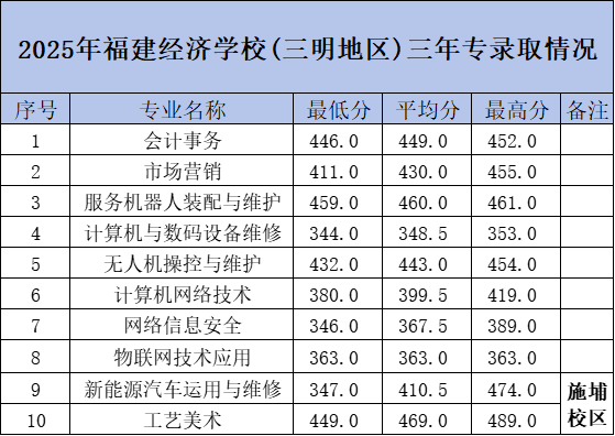 <a href=http://www.tzshuifang.com/school-374/ target=_blank class=infotextkey>������(j��ng)��(j��)�W(xu��)У</a>2025���������Ќ������؅^(q��)�ȡ��?j��n)?sh��)