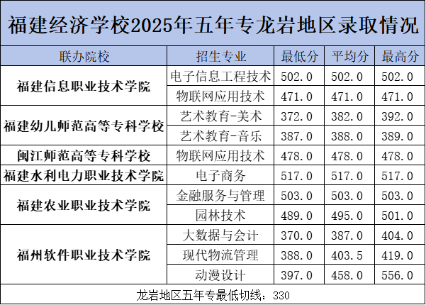 <a href=http://www.tzshuifang.com/school-374/ target=_blank class=infotextkey>������(j��ng)���WУ</a>2025�������ƴ����r�؅^(q��)�ȡ�֔�(sh��)