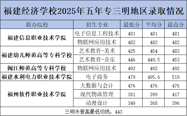 <a href=http://www.tzshuifang.com/school-374/ target=_blank class=infotextkey><a href=http://www.tzshuifang.com/school-374/ target=_blank class=infotextkey>������(j��ng)���W(xu��)У</a></a>2025�������ƴ������؅^(q��)�ȡ��?j��n)?sh��)