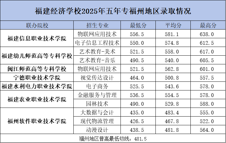 <a href=http://www.tzshuifang.com/school-374/ target=_blank class=infotextkey>������(j��ng)��(j��)�W(xu��)У</a>2025�������ƴ󌣸��ݵ؅^(q��)�ȡ��?j��n)?sh��)