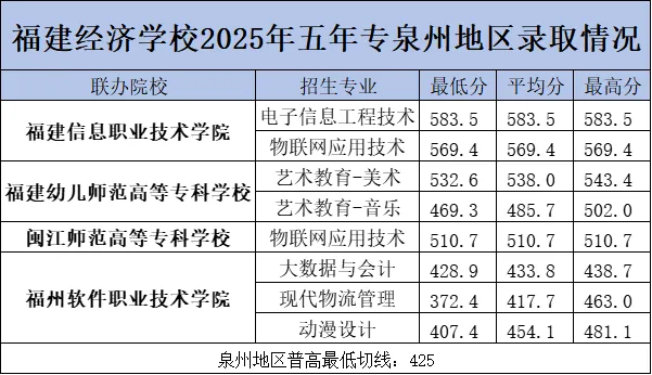 <a href=http://www.tzshuifang.com/school-374/ target=_blank class=infotextkey>������(j��ng)��(j��)�W(xu��)У</a>2025�������ƴ�Ȫ�ݵ؅^(q��)�ȡ��?j��n)?sh��)