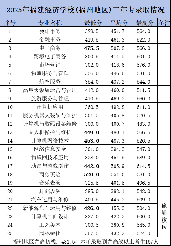 <a href=http://www.tzshuifang.com/school-374/ target=_blank class=infotextkey>������(j��ng)��(j��)�W(xu��)У</a>2025���������Ќ����ݵ؅^(q��)�ȡ��?j��n)?sh��)