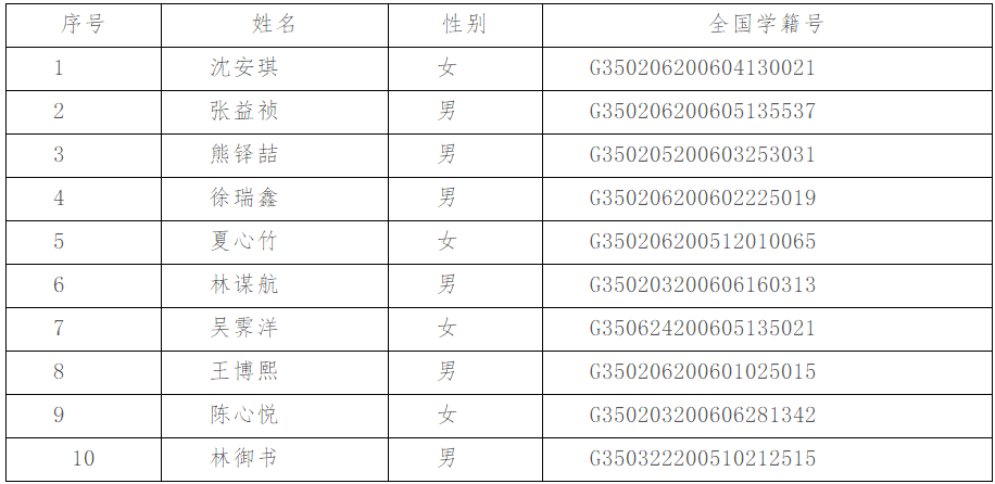 2021�ó���Ӣ�Z(y��)�அ�I(y��)��������10λͬ�W(xu��)ֱ���B�T(m��n)���(gu��)�Z(y��)�W(xu��)У�X(qi��n)�W(xu��)ɭ��Ĺ�ʾ