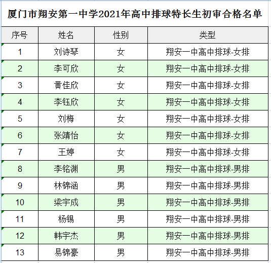 �B�T(m��n)���谲��һ�ЌW(xu��)2021������������L(zh��ng)�������ϸ�����