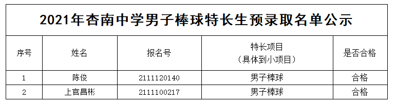 2021�������ЌW(xu��)���L���A(y��)�ȡ����-���Ӱ���