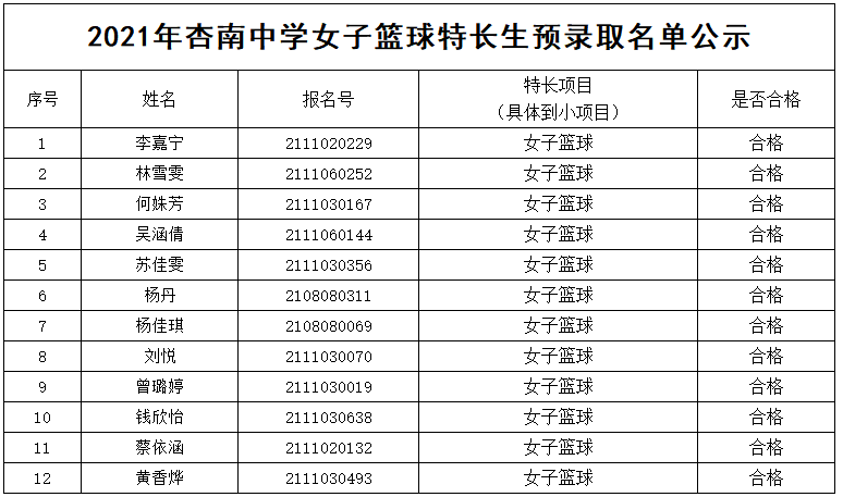 2021�������ЌW(xu��)���L���A(y��)�ȡ����-Ů�ӻ@��