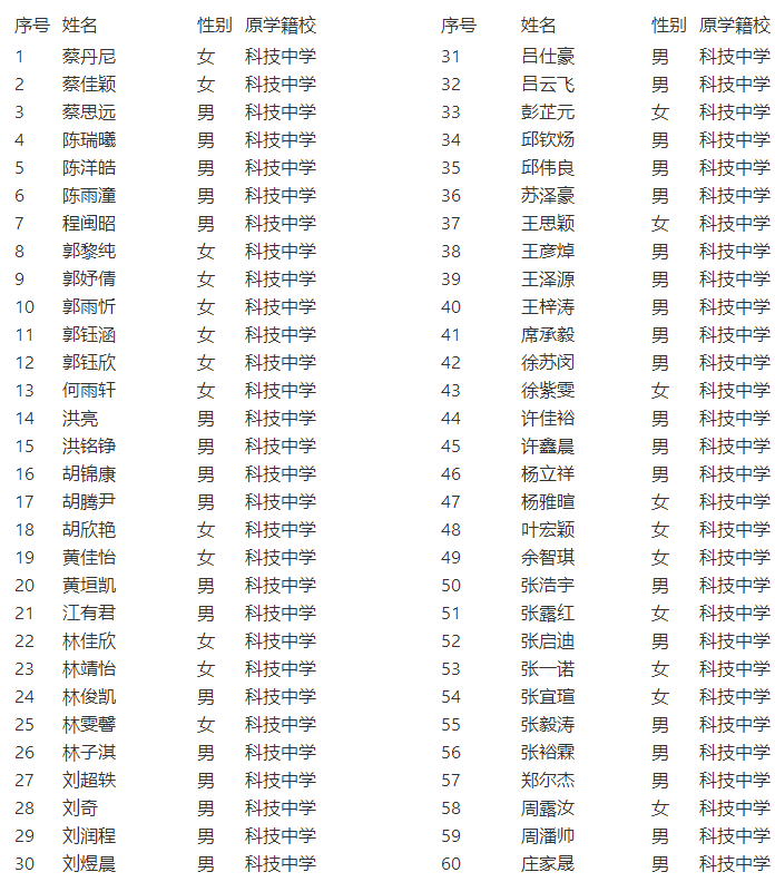 �B�T��W(xu��)���ٿƼ��ЌW(xu��)2021�걣�ͱ�У������ͨ�����ι���