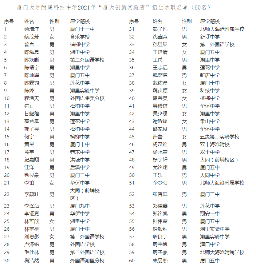 �B�T��W���ٿƼ��ЌW2021�ꡰ�B��(chu��ng)���ࡱ�����ȡ���ι���