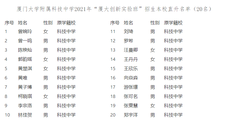 �B�T��W���ٿƼ��ЌW2021�ꡰ�B��(chu��ng)���ࡱ�����ȡ���ι���