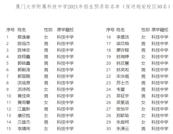 �B�T��W(xu��)���ٿƼ��ЌW(xu��)2021�걣�ͱ�У������ͨ�����ι���