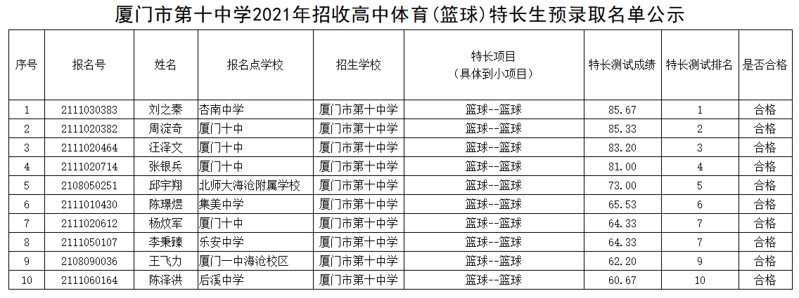 �B�T�е�ʮ�ЌW(xu��)2021�����ո����w��(�@��)���L(zh��ng)���A(y��)�ȡ���ι�ʾ