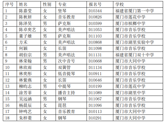 <a href=http://www.tzshuifang.com/school-560/ target=_blank class=infotextkey>�B�T�������W(xu��)У</a>2021��һˇ�g(sh��)���������M�ȡ����