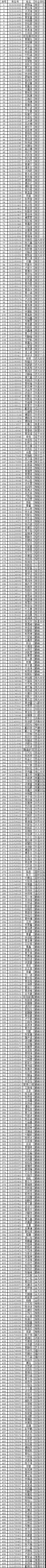 2021�ϰ��i���ЌW(xu��)�ȡ����