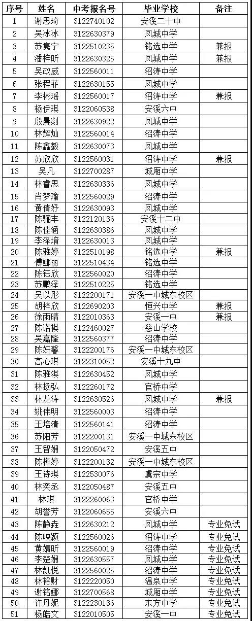 ����ʡ��Ϫ�ӝ��ЌW(xu��)2021�����g(sh��)���������A(y��)�ȡ�W(xu��)������