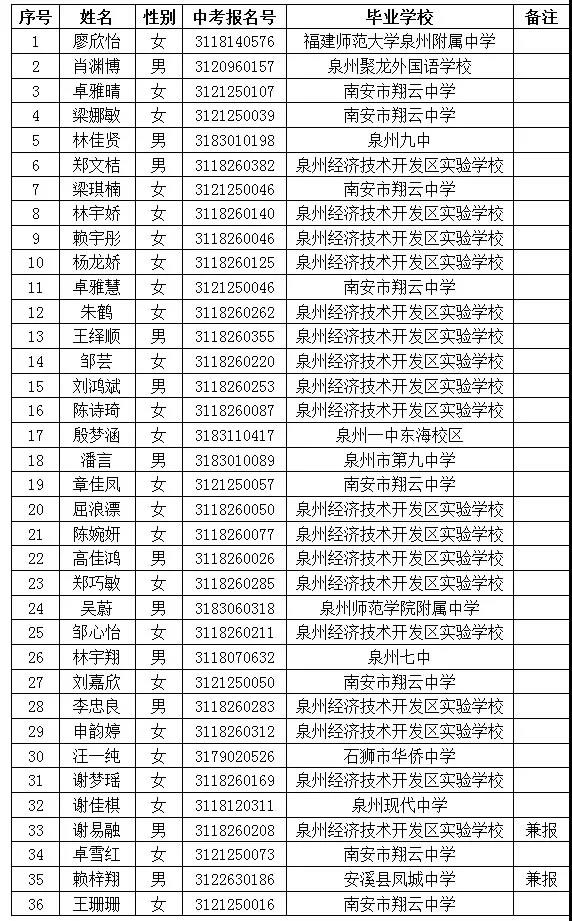 ����ʡ��Ϫ�ӝ��ЌW(xu��)2021�����g(sh��)���������A(y��)�ȡ�W(xu��)������