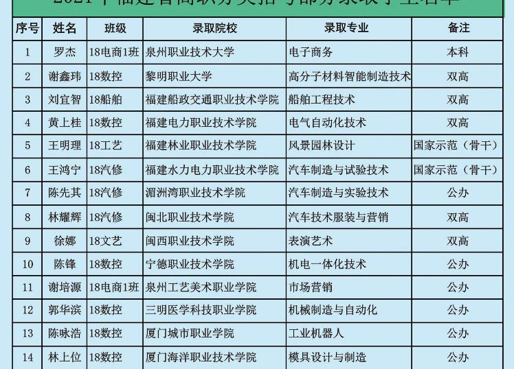 <a href=http://www.tzshuifang.com/school-3207/ target=_blank class=infotextkey>Ȫ�ݺ��W(xu��)У</a>2021�긣��ʡ������п������ȡ�W(xu��)������