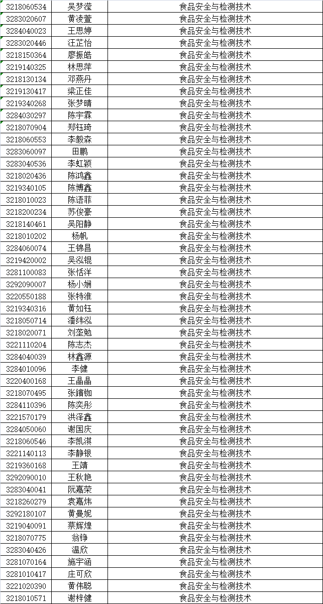 泉州華僑職校三年專錄取名單及報(bào)名須知5