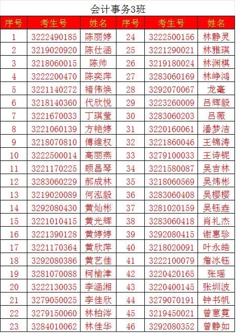 ��ϲ2022��570����������������<a href=http://www.tzshuifang.com/school-376/ target=_blank class=infotextkey>Ȫ��ؔ�Q�I(y��)���g�WУ</a>�����