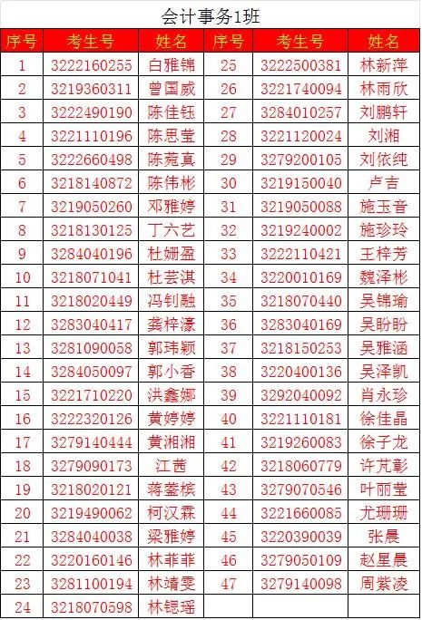 ��ϲ2022��570����������������<a href=http://www.tzshuifang.com/school-376/ target=_blank class=infotextkey>Ȫ��ؔ�Q�I(y��)���g�WУ</a>�ȡ��