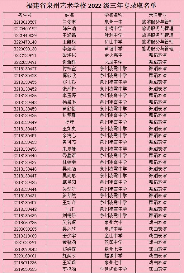����ʡ<a href=http://www.tzshuifang.com/school-380/ target=_blank class=infotextkey>Ȫ��ˇ�g(sh��)�W(xu��)У</a>2022��(j��)���ꌣ������(b��o)���֪�����ȡ���Σ�