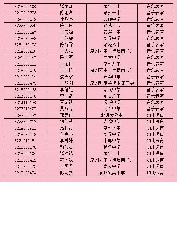 ����ʡ<a href=http://www.tzshuifang.com/school-380/ target=_blank class=infotextkey>Ȫ��ˇ�g(sh��)�W(xu��)У</a>2022��(j��)���ꌣ������(b��o)���֪�����ȡ���Σ�