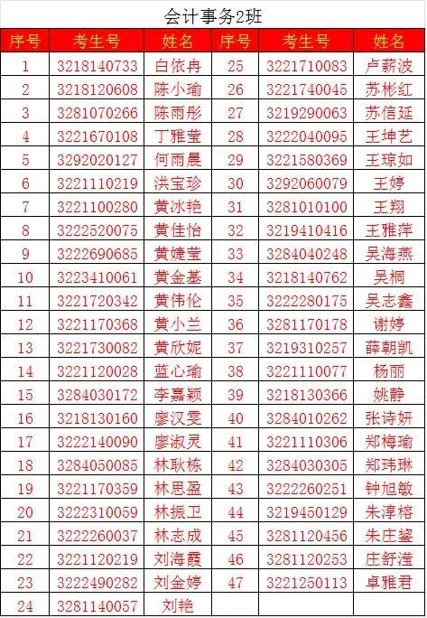 ��ϲ2022��570����������������<a href=http://www.tzshuifang.com/school-376/ target=_blank class=infotextkey>Ȫ��ؔ�Q�I(y��)���g�WУ</a>�����
