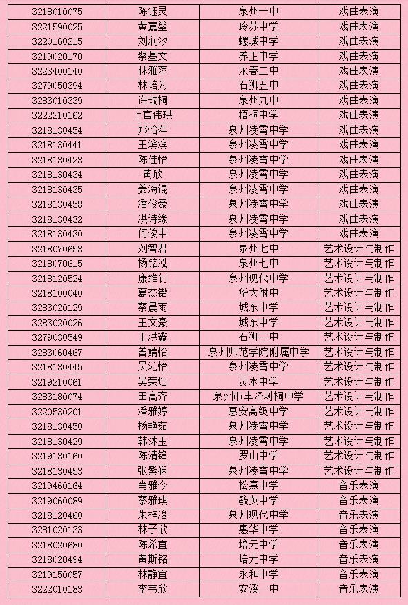 ����ʡ<a href=http://www.tzshuifang.com/school-380/ target=_blank class=infotextkey>Ȫ��ˇ�g(sh��)�W(xu��)У</a>2022��(j��)���ꌣ������(b��o)���֪�����ȡ���Σ�