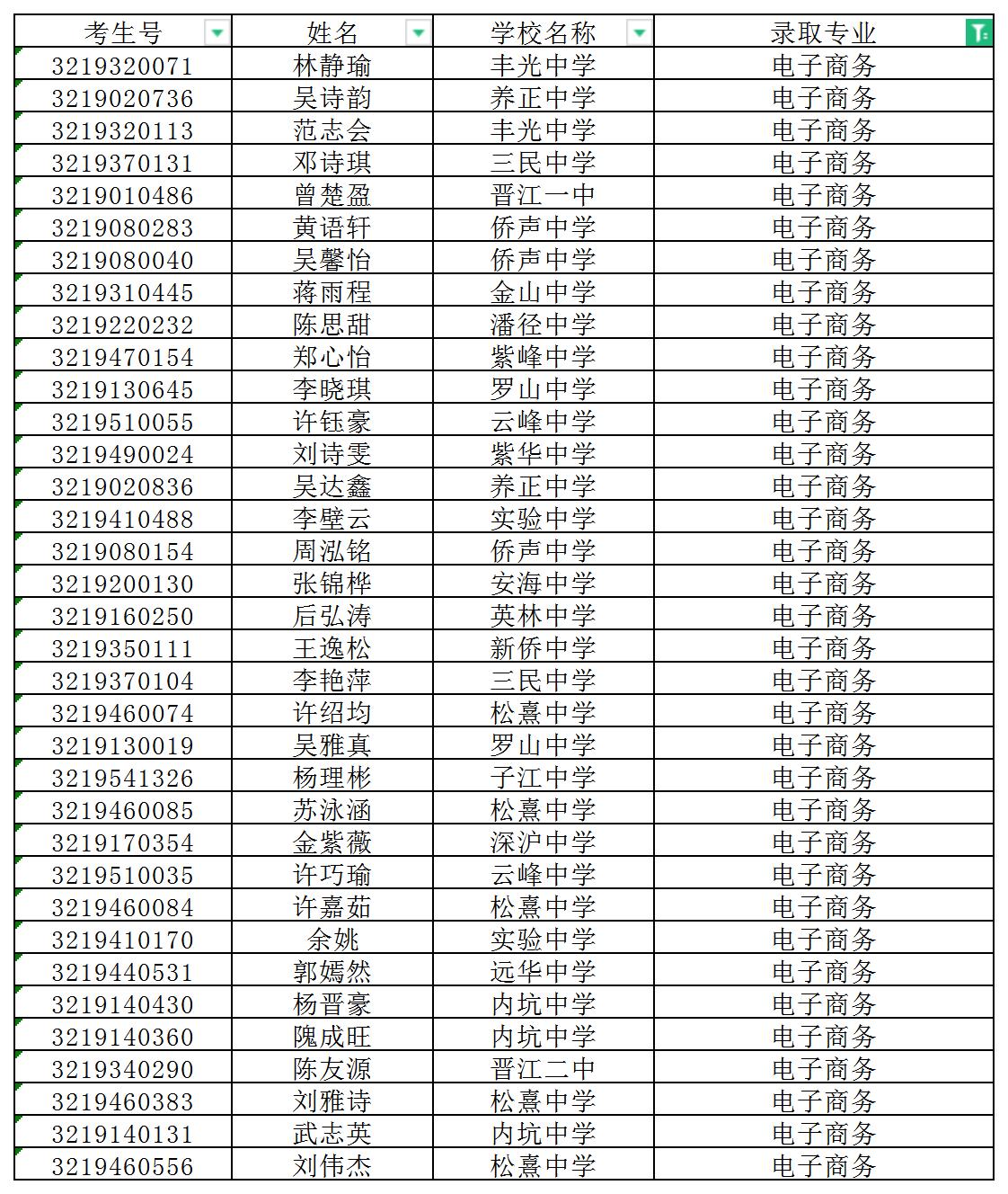 2022��<a href=http://www.tzshuifang.com/school-393/ target=_blank class=infotextkey>�x�������I(y��)�Ќ��WУ</a>�������Ќ��ȡ����