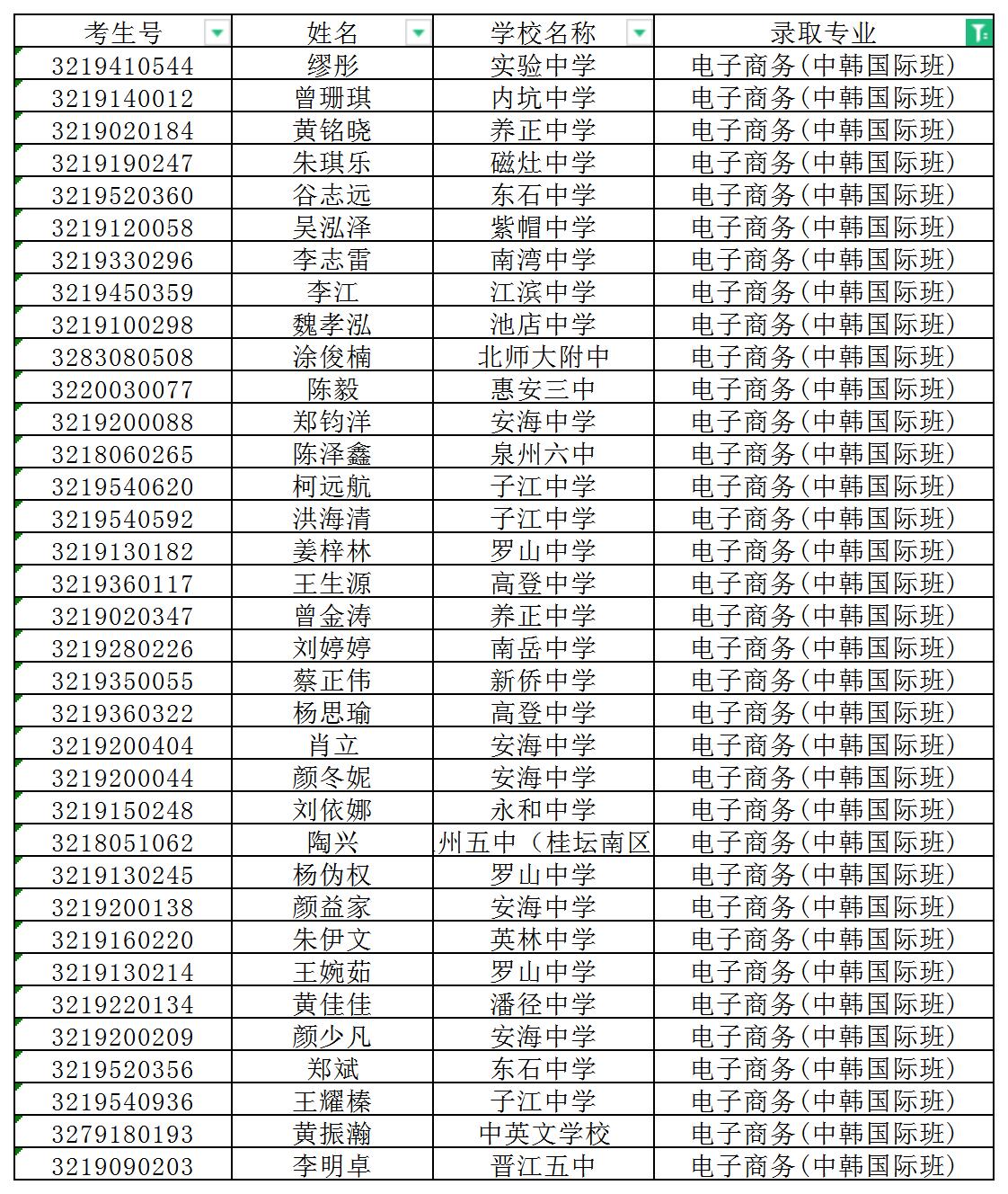 2022年<a href=http://www.tzshuifang.com/school-393/ target=_blank class=infotextkey>晉江安海職業(yè)中專學校</a>三年制中專錄取名單
