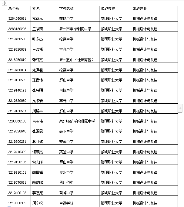 2022年<a href=http://www.tzshuifang.com/school-393/ target=_blank class=infotextkey>晉江安海職業(yè)中專學(xué)校</a>機(jī)械設(shè)計(jì)與制造五年專錄取名單