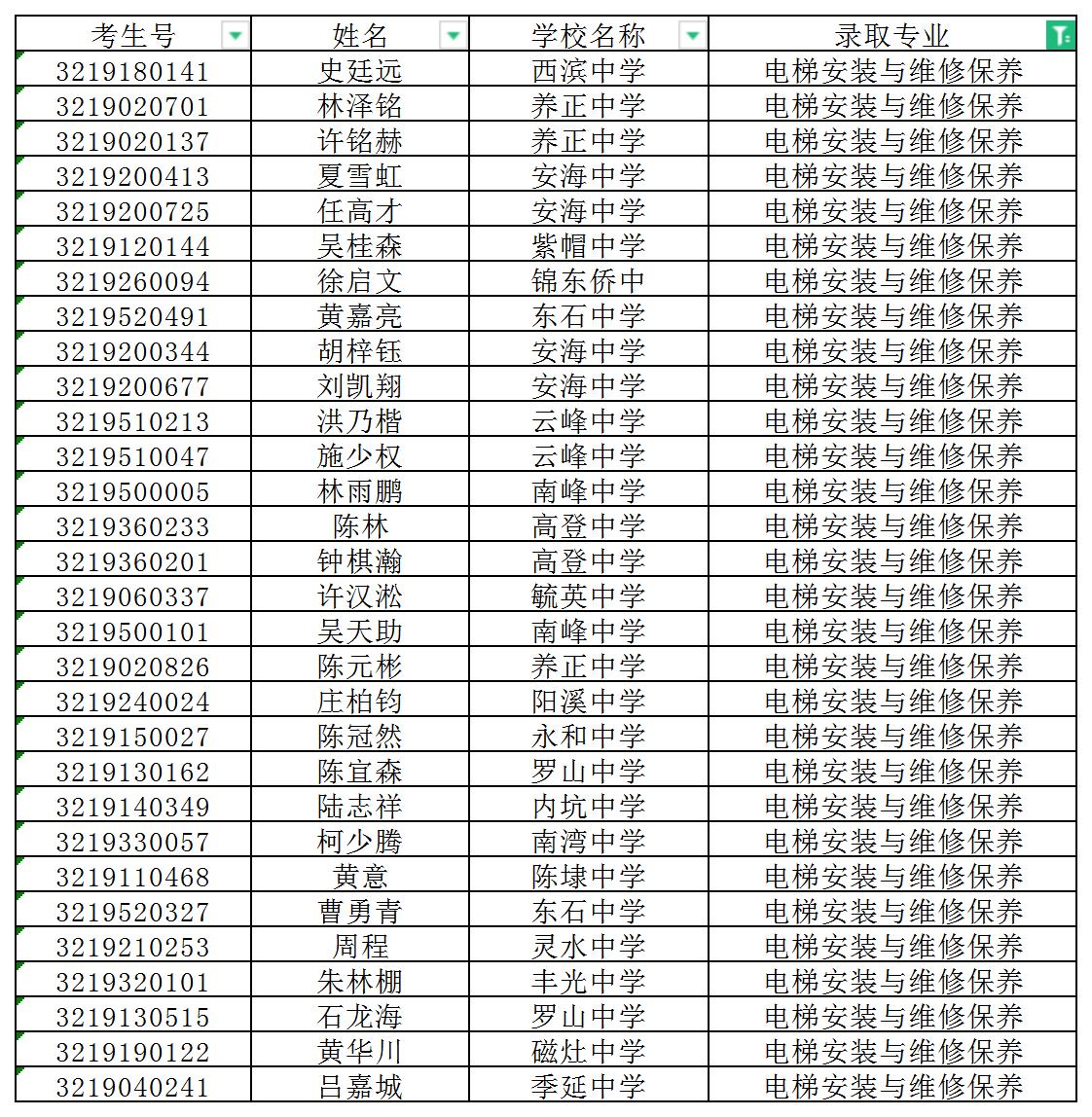 2022年<a href=http://www.tzshuifang.com/school-393/ target=_blank class=infotextkey>晉江安海職業(yè)中專學校</a>三年制中專錄取名單