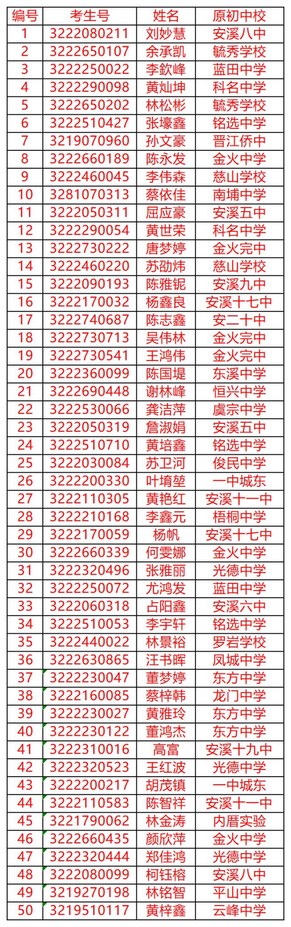 <a href=http://www.tzshuifang.com/school-429/ target=_blank class=infotextkey>��Ϫ����I(y��)�Ќ��W(xu��)У</a>�ȡ����2