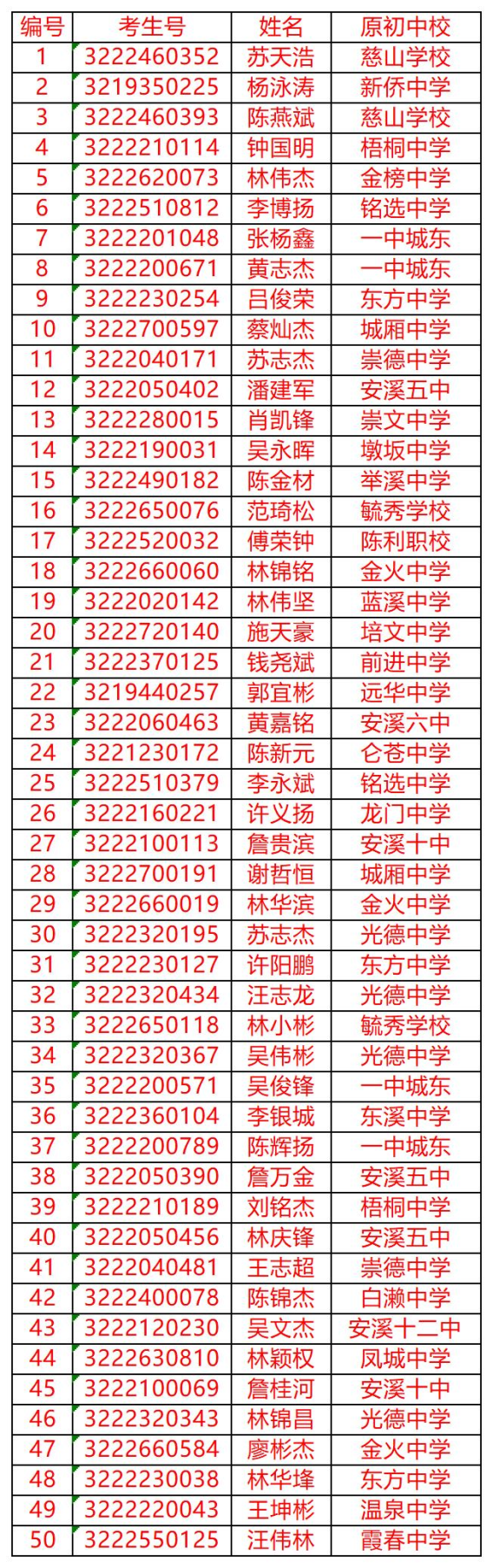 <a href=http://www.tzshuifang.com/school-429/ target=_blank class=infotextkey>��Ϫ����I(y��)�Ќ��W(xu��)У</a>�ȡ����2