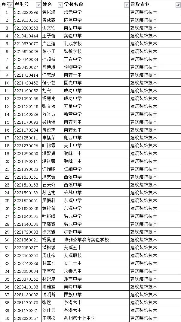 <a href=http://www.tzshuifang.com/school-419/ target=_blank class=infotextkey>南安市梅山工程學校</a>錄取名單2