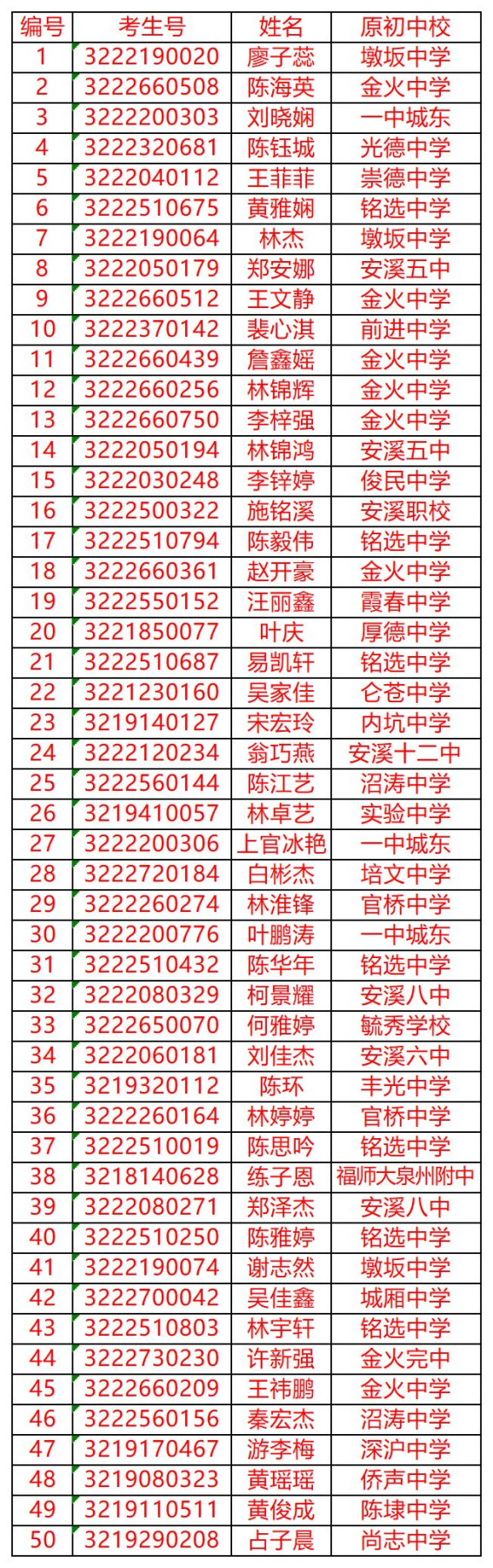 <a href=http://www.tzshuifang.com/school-429/ target=_blank class=infotextkey>��Ϫ����I(y��)�Ќ��W(xu��)У</a>�ȡ����1