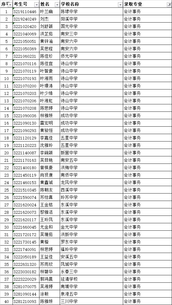 <a href=http://www.tzshuifang.com/school-419/ target=_blank class=infotextkey>南安市梅山工程學(xué)校</a>錄取名單3
