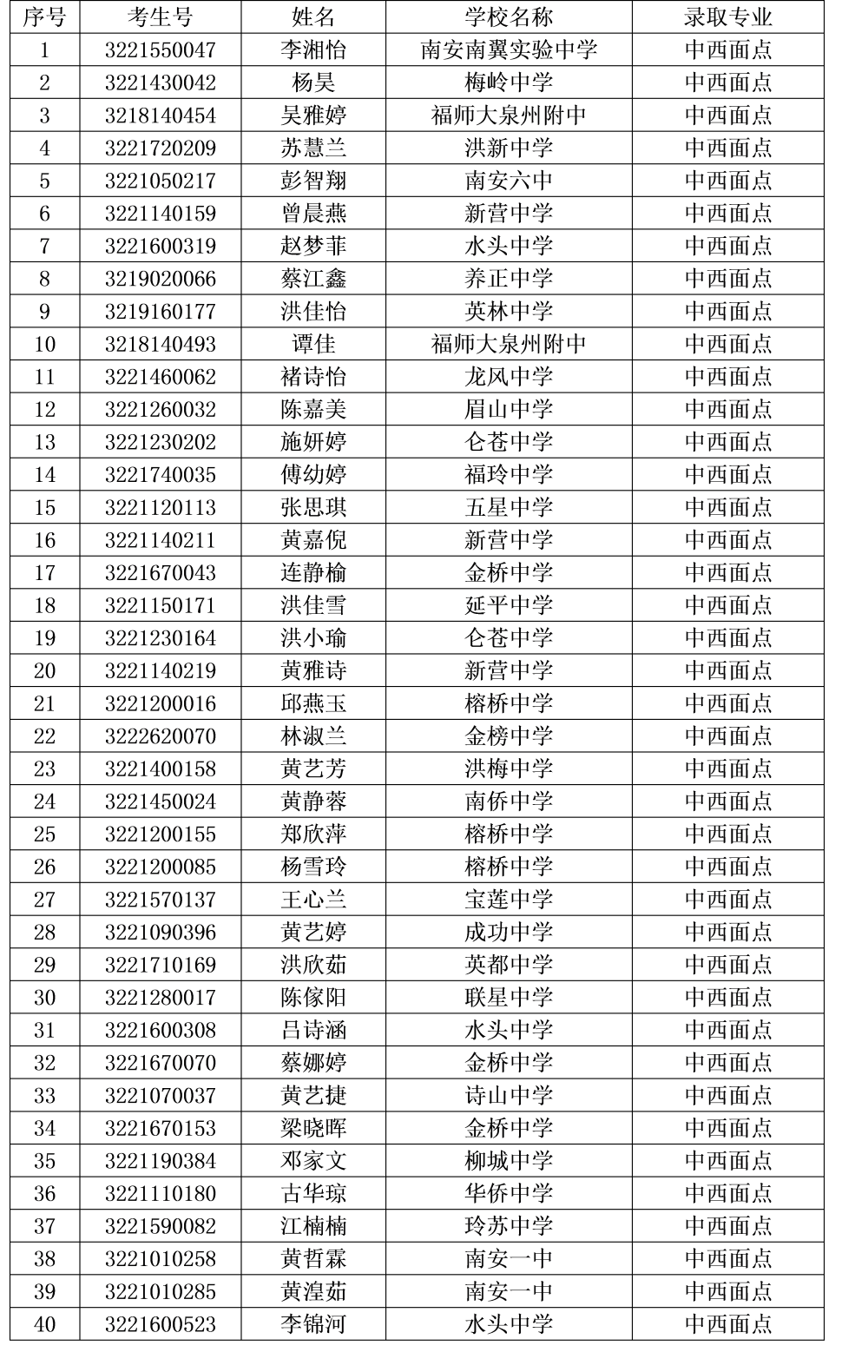 2022��<a href=http://www.tzshuifang.com/school-412/ target=_blank class=infotextkey>�ϰ��t���I(y��)�Ќ��W(xu��)У</a>�ȡ����1