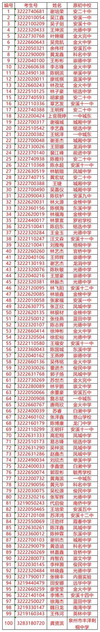 <a href=http://www.tzshuifang.com/school-429/ target=_blank class=infotextkey>��Ϫ����I(y��)�Ќ��W(xu��)У</a>�ȡ����2