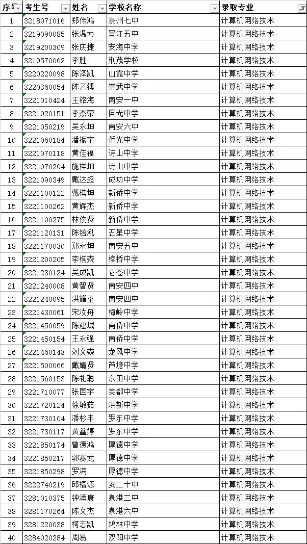 <a href=http://www.tzshuifang.com/school-419/ target=_blank class=infotextkey>南安市梅山工程學(xué)校</a>錄取名單3