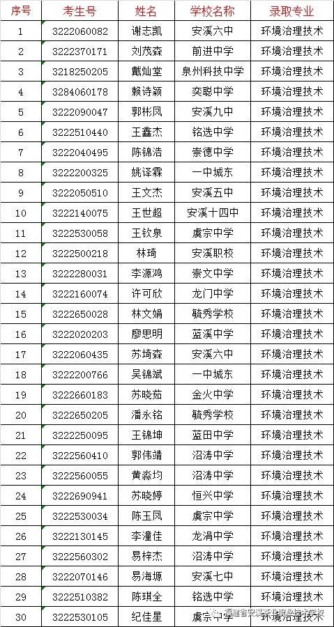 <a href=http://www.tzshuifang.com/school-426/ target=_blank class=infotextkey>��Ϫ��I(y��)�I(y��)���g(sh��)�W(xu��)У</a>�ȡ����2