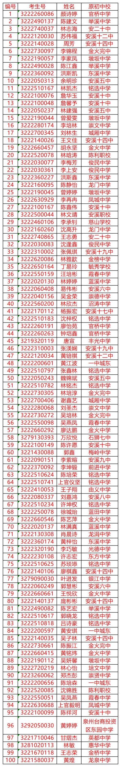 <a href=http://www.tzshuifang.com/school-429/ target=_blank class=infotextkey>��Ϫ����I(y��)�Ќ��W(xu��)У</a>�ȡ����1