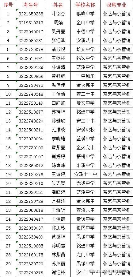 <a href=http://www.tzshuifang.com/school-426/ target=_blank class=infotextkey>��Ϫ��I(y��)�I(y��)���g(sh��)�W(xu��)У</a>�ȡ����2