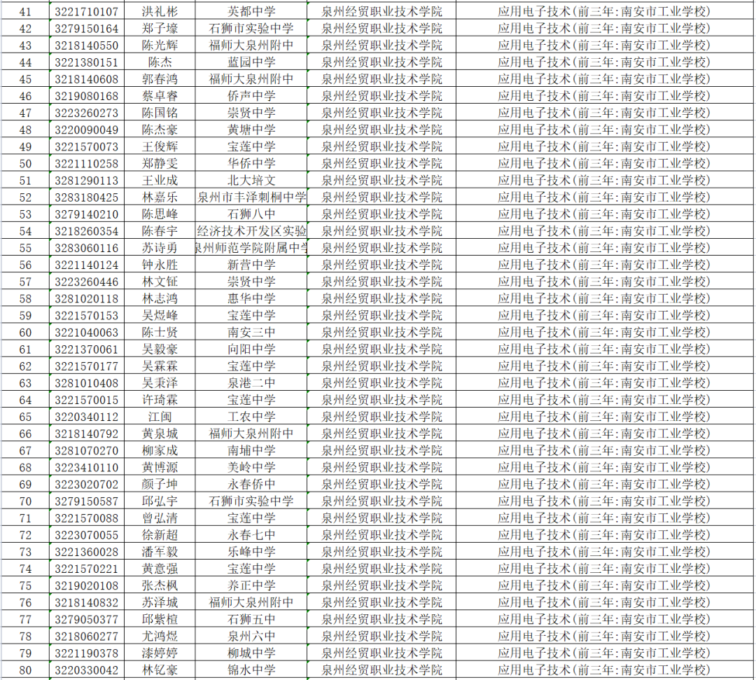 2022<a href=http://www.tzshuifang.com/school-417/ target=_blank class=infotextkey>南安市工業(yè)學(xué)校</a>五年專錄取查詢