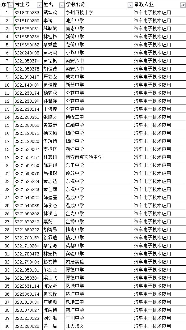 <a href=http://www.tzshuifang.com/school-419/ target=_blank class=infotextkey>南安市梅山工程學校</a>錄取名單2