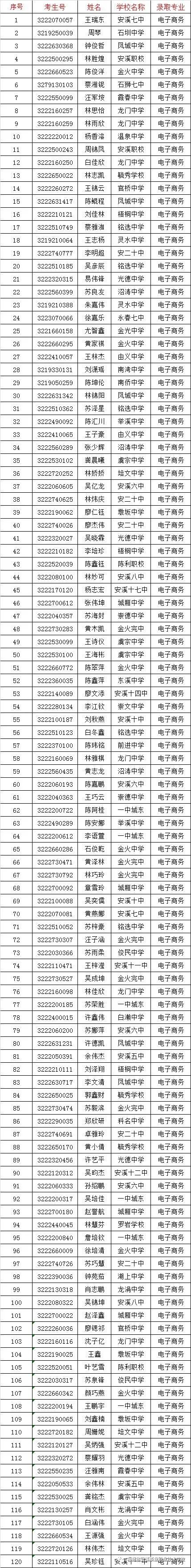 <a href=http://www.tzshuifang.com/school-426/ target=_blank class=infotextkey>��Ϫ��I(y��)�I(y��)���g(sh��)�W(xu��)У</a>�ȡ����2