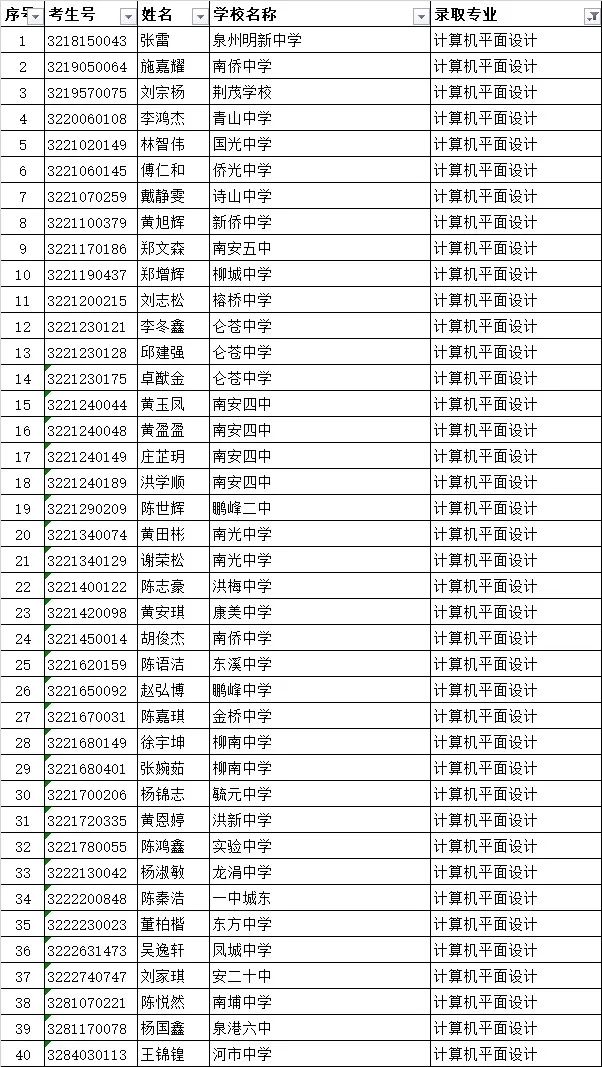 <a href=http://www.tzshuifang.com/school-419/ target=_blank class=infotextkey>南安市梅山工程學(xué)校</a>錄取名單3