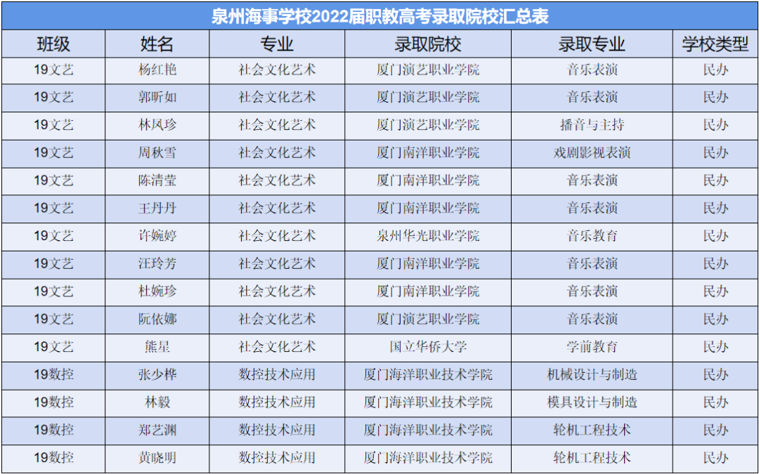 2022��<a href=http://www.tzshuifang.com/school-3207/ target=_blank class=infotextkey>Ȫ�ݺ��W(xu��)У</a>�ȡ����2