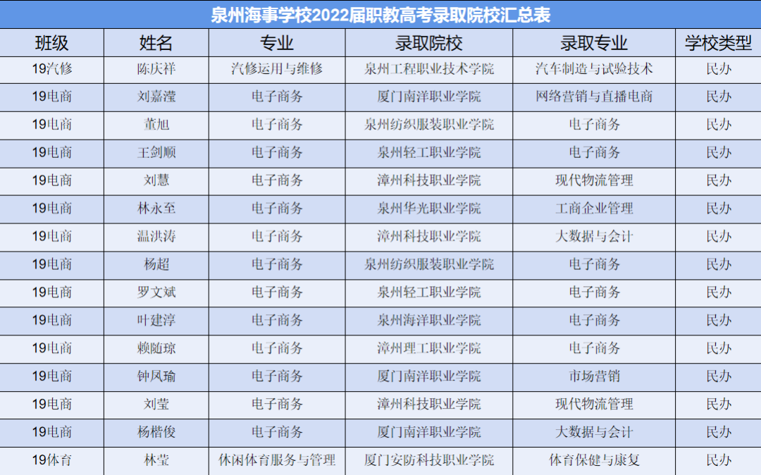 2022��<a href=http://www.tzshuifang.com/school-3207/ target=_blank class=infotextkey>Ȫ�ݺ��W(xu��)У</a>�ȡ����2