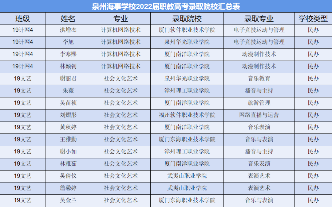 2022��<a href=http://www.tzshuifang.com/school-3207/ target=_blank class=infotextkey>Ȫ�ݺ��W(xu��)У</a>�ȡ����2